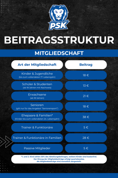 Mitgliedschaften